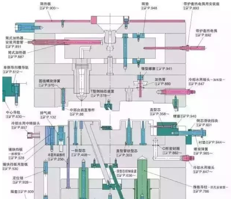 50個模具問題，解決基本問答