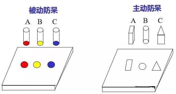做模具：設(shè)計(jì)“防呆”是什么？