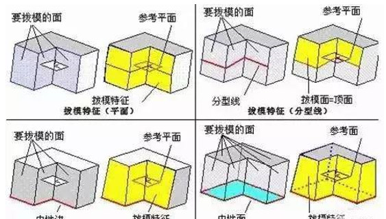 模具分型面的幾種技巧，你都知道嗎？